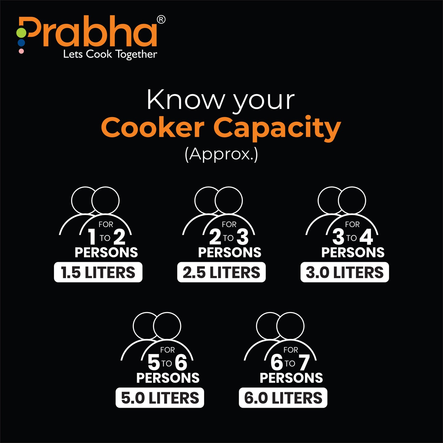 Triply Hexa Cube Stick Resistant Pressure Cooker with Honeycomb Surface