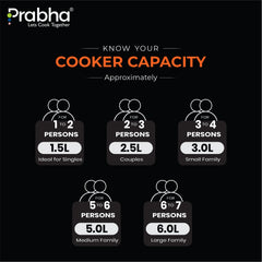 Triply Hexa Cube Stick Resistant Pressure Cooker with Honeycomb Surface